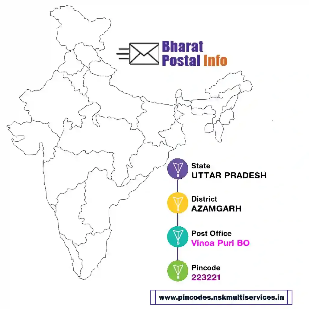 uttar pradesh-azamgarh-vinoa puri bo-223221